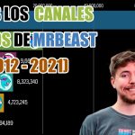 descubre el numero total de suscriptores de mrbeast en sus diferentes canales impresionante